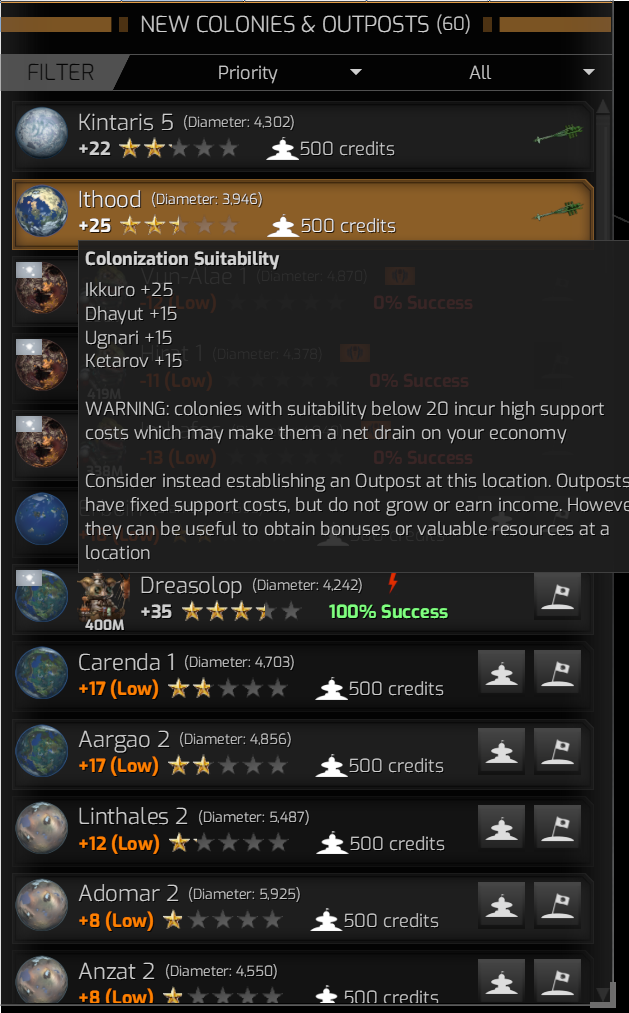A screenshot of the new colonies list. It shows a list of planets, ranging from volcanic worlds over ice worlds to jungle and continental ones. Each worlds is given with its name and a star rating for the quality. Next to each planet are two buttons, one to build and outpost, and one to build a full colony. The exception are the two worlds at the top, and ice world and a continental world. They each have a colony ship symbol next to them instead of the buttons, signaling that they're currently being colonized. The continental world is highlighted, and the tooltip shows the colonization suitability, showing that Ikkuro have +25, while Dhayut, Ugnari and Ketarow have +15 each.