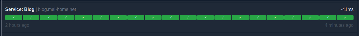 A screenshot of an expanded check in Gatus' dashboard. It shows the name of the check at the top and then a row of green check marks below that, one for each recent execution of the check. To the right, it also shows the average duration of the check, 41 ms in this case for the blog.mei-home.net check. To the very left and very right, the execution time of the oldest and newest check is shown, respectively.