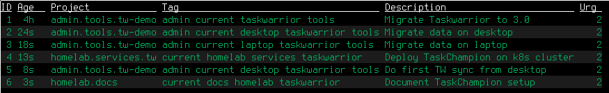 I will spare you the preamble from here-on out: All of the pictures in the rest of this post will be terminal screenshots. This one shows a task list with the same columns as the previous ones, showing all of the tasks created up to now. Important here is the order: 'Migrate Taskwarrior to 3.0', 'Migrate data on desktop', 'Migrate data on laptop', 'Deploy TaskChampion on k8s cluster', 'Do first TW sync from desktop', 'Document TaskChampion setup'. All of the tasks show an urgency of '2'.
