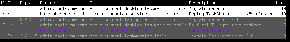 The same task list as before, but now with some coloring and ordering changes. The two tasks at the top are now 'Migrate data to desktop' and 'Deploy TaskChampion on k8s cluster', both with an urgency of 10. They also have a white background now, indicating that they're blocking tasks. There is also a new column in the list now, showing the IDs of the tasks the given task depends on. The next two tasks are 'Migrate data on laptop' and 'Do first TW sync from desktop', both with an urgency of 5. They also changed appearance, gaining a gray background. Next comes the documentation task, still in pink, but also with a gray background and an urgency of -1. The last task is the original 'Migrate Taskwarrior to 3.0' task, with an urgency of -3.