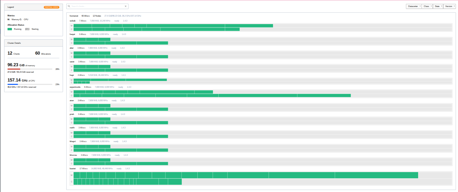 Another screenshot of the Nomad cluster topology page. It shows twelve hosts, with a total of 96 GB of RAM and 157 GHz of CPU.