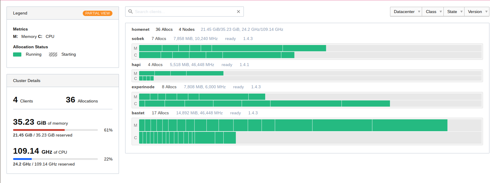 A screenshot of the Nomad cluster topology page. It shows four hosts, with a total of 35 GB of RAM and 109 GHz of CPU.